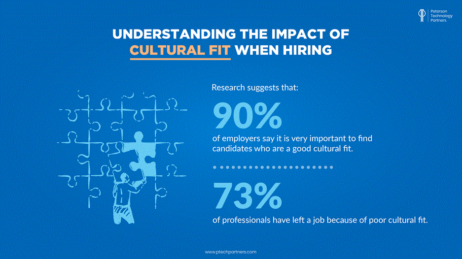 Hiring for Cultural Fit: The Benefits