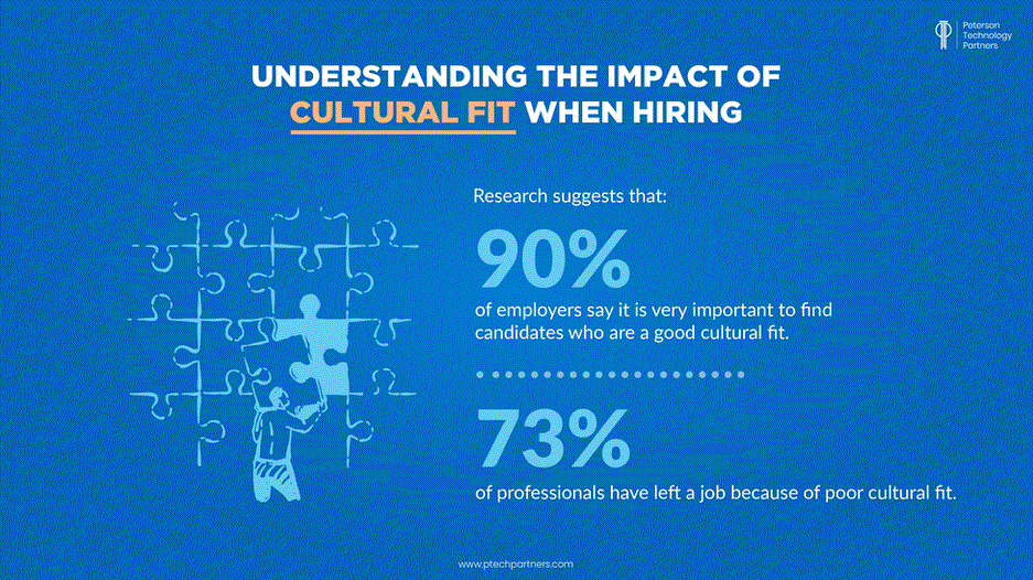 A diverse group of professionals engaged in collaborative discussion, representing the benefits of hiring for cultural fit.