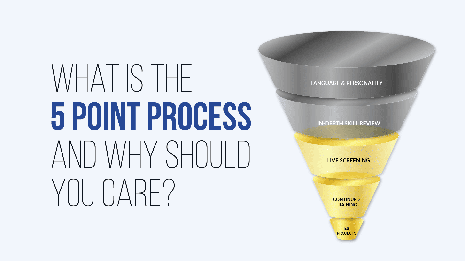 What is the 5 Point Process and Why Should You Care?