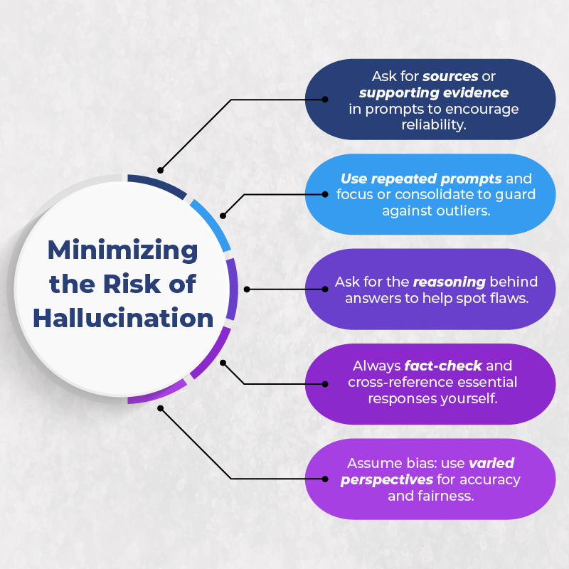 Minimizing the Risk of AI Hallucination