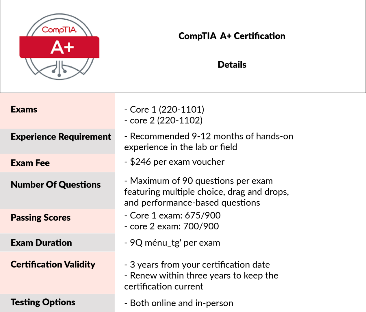 COMPTIA A+ Certification