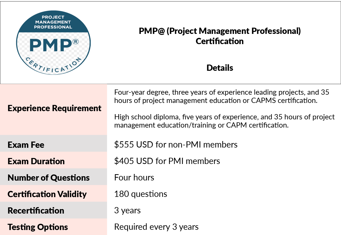 PMP Certificate - PTP