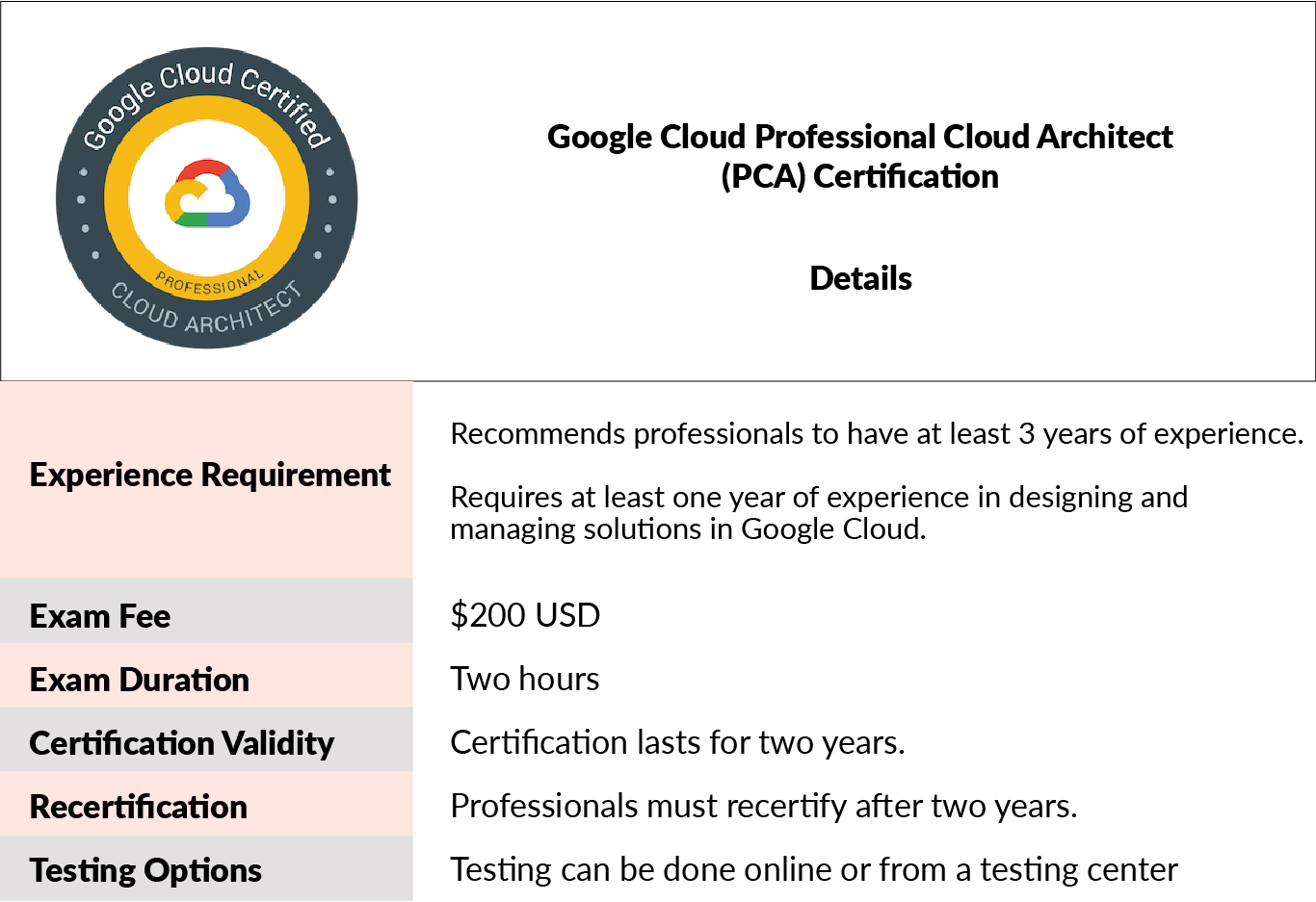 Google Cloud PCA Certificate - PTP