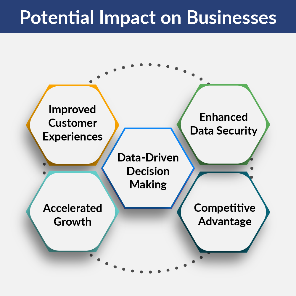 Impact of Salesforce Data Cloud on Business
