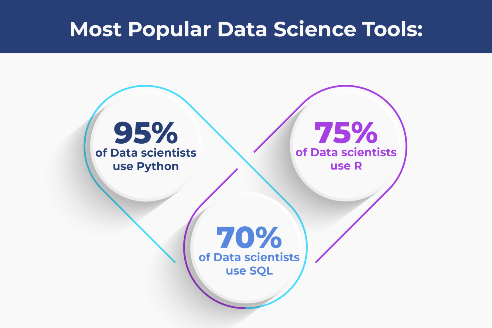 Popular Data Science Tools