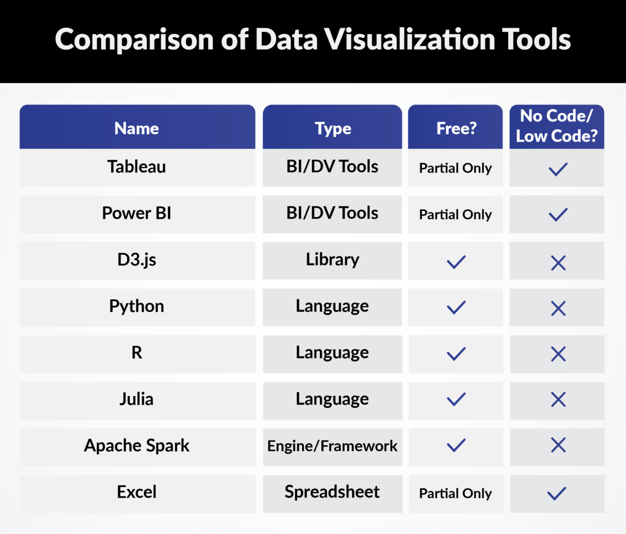 Comparison of data vizualization tools