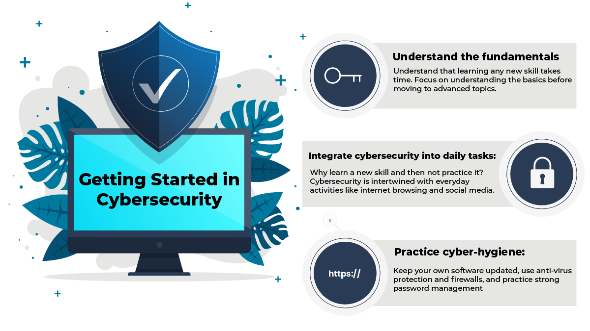 Getting started in Cybersecurity 