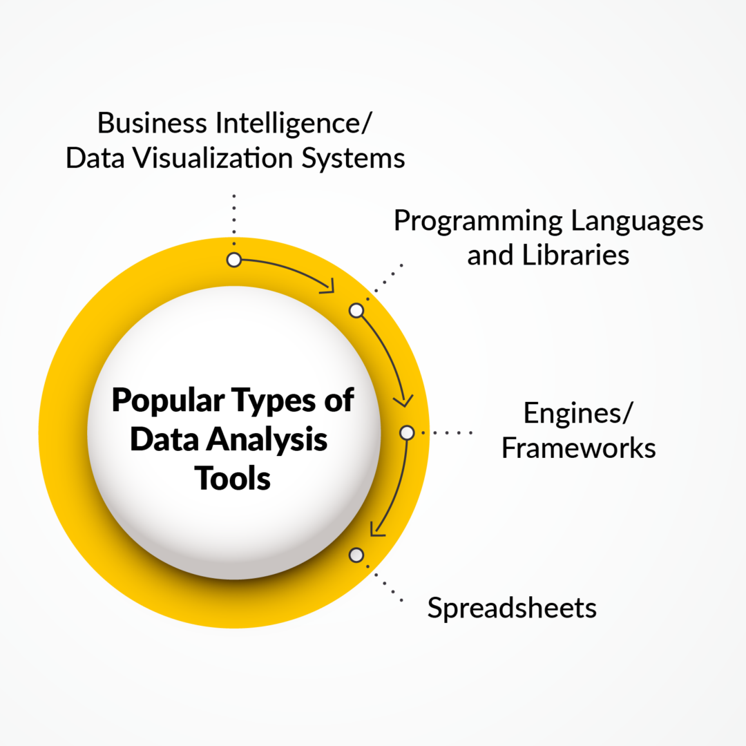 Types of Data Analysis Tools