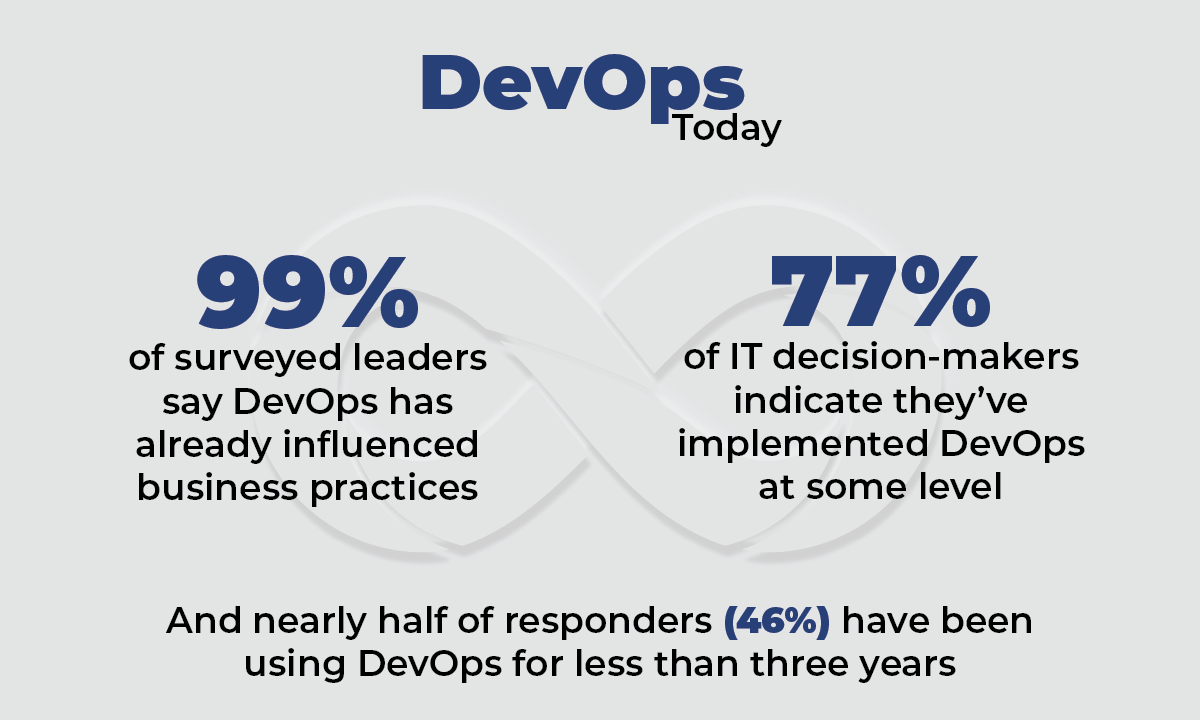 DevOps today 