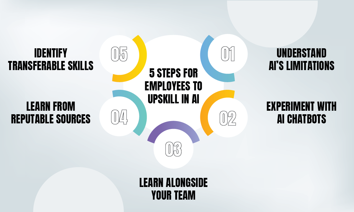 5 Steps for Employees to Upskill in AI