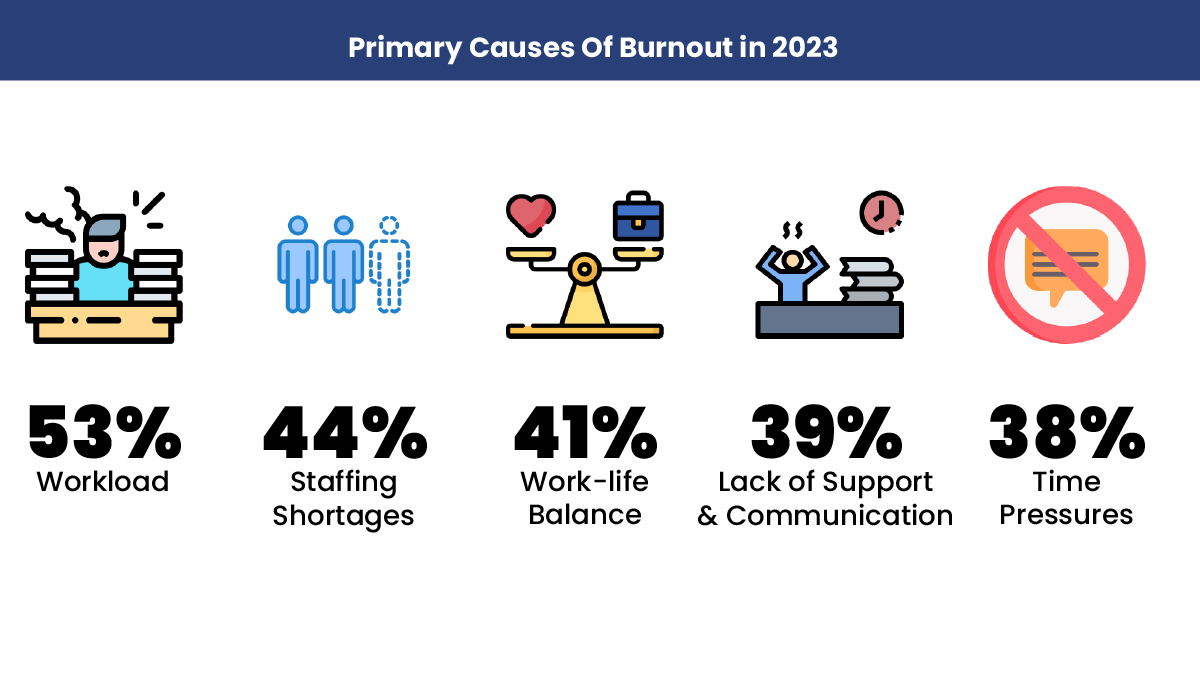 Primary Causes of Burnout in 2023