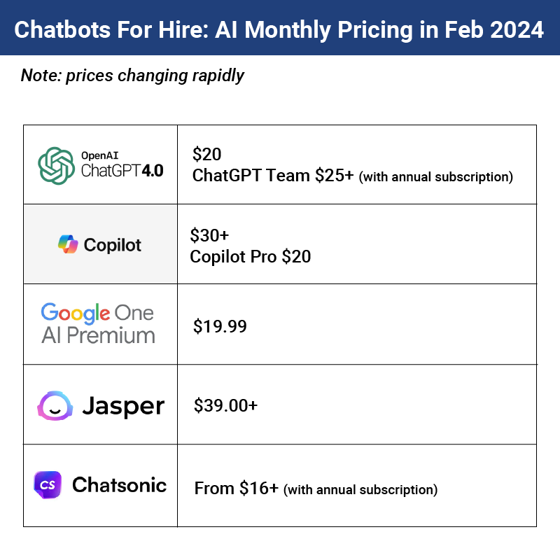 Hire ChatBots - Peterson Technology Partners