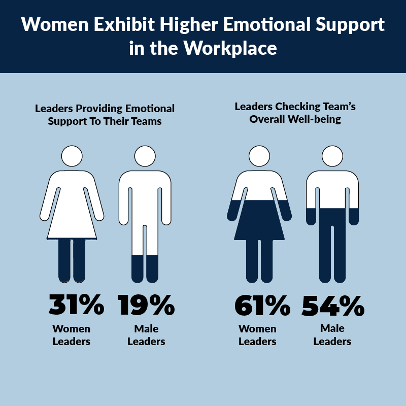 Senior Leadership Roles by Women