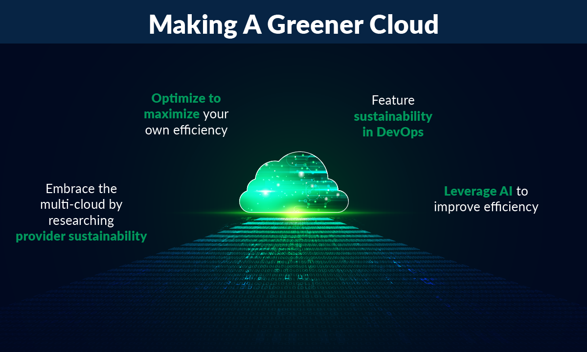 Renewable cloud technology
