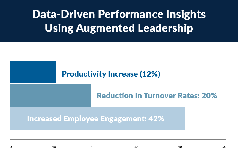 AI Integration and Tech Leadership