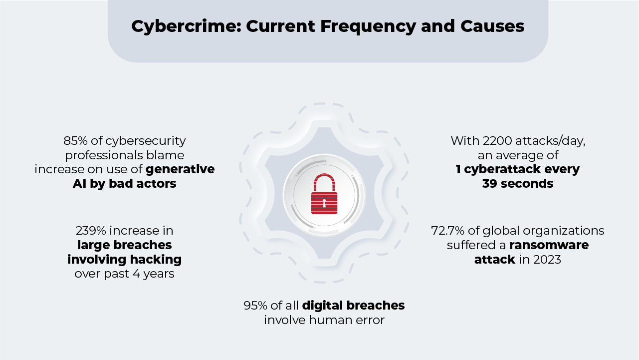  2024 cybersecurity events