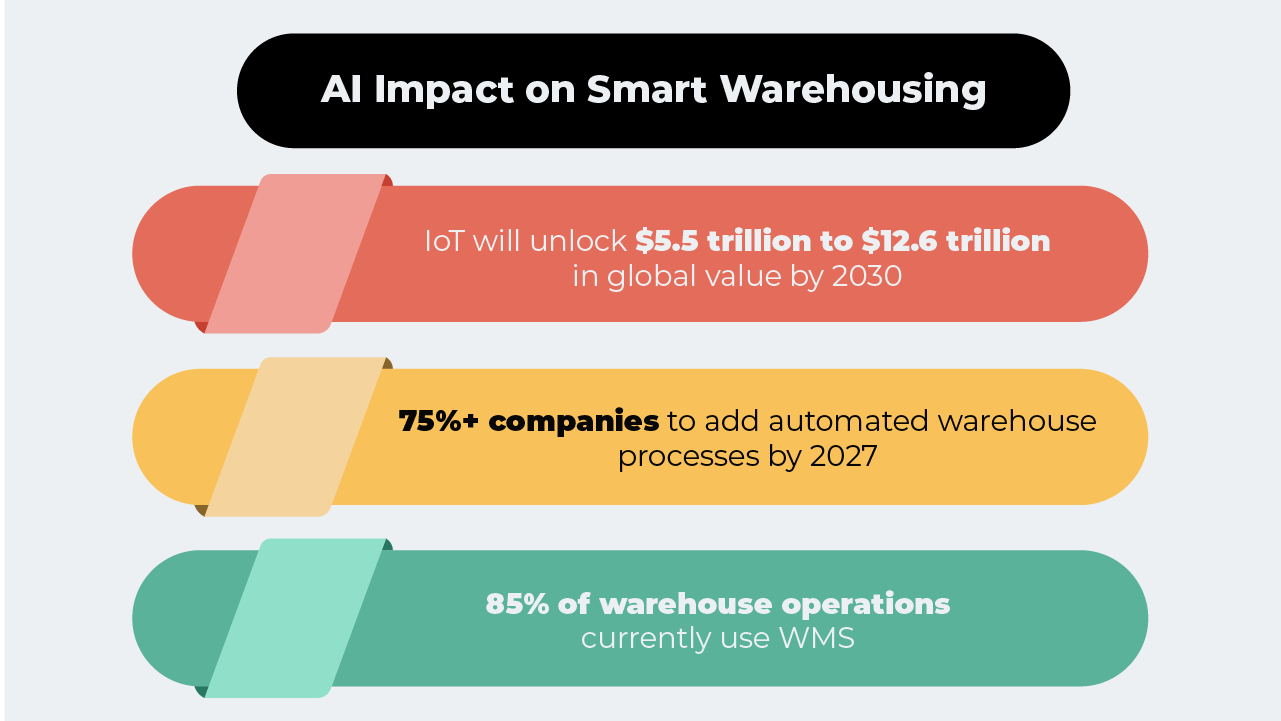 Digital twin technology in warehouse management - AI solutions