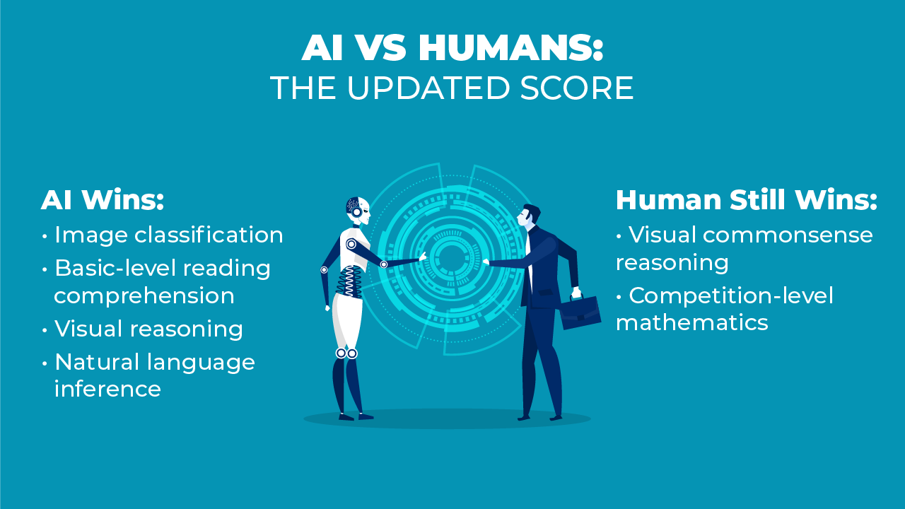 AI vs Humans Scorecard