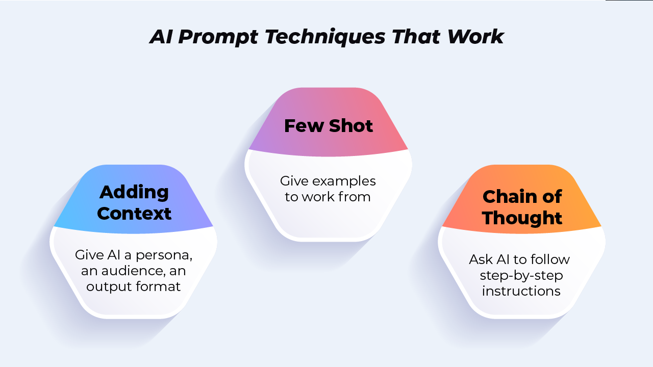 Step-by-Step AI Prompting April 2024