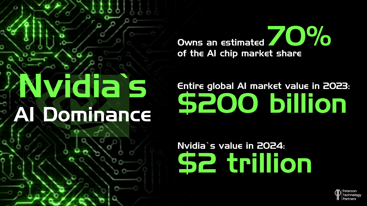 Nvidia’s AI Dominance in Chip market