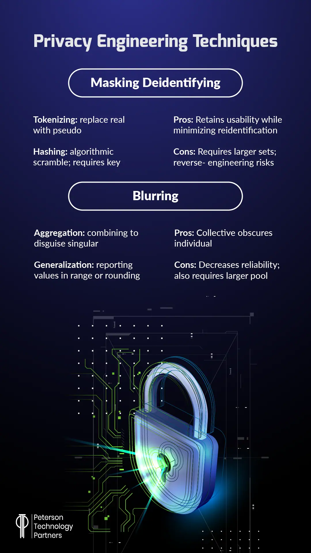 Essential Privacy Statistics