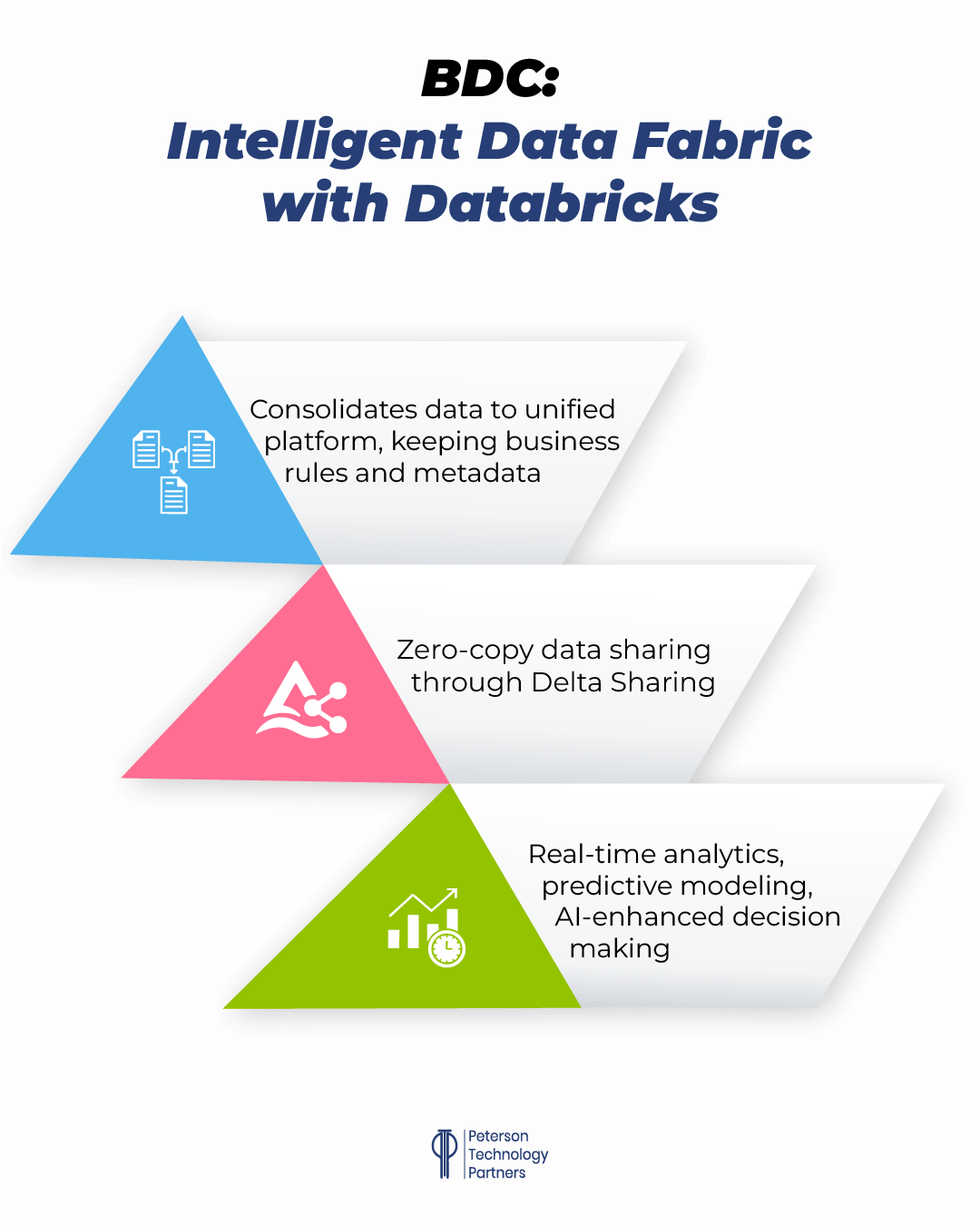 Intelligent Data Fabric with Databricks 