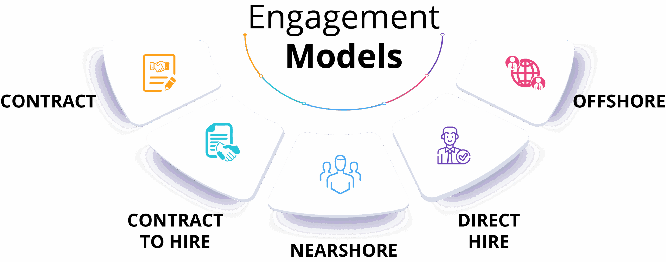 on-demand tech hiring