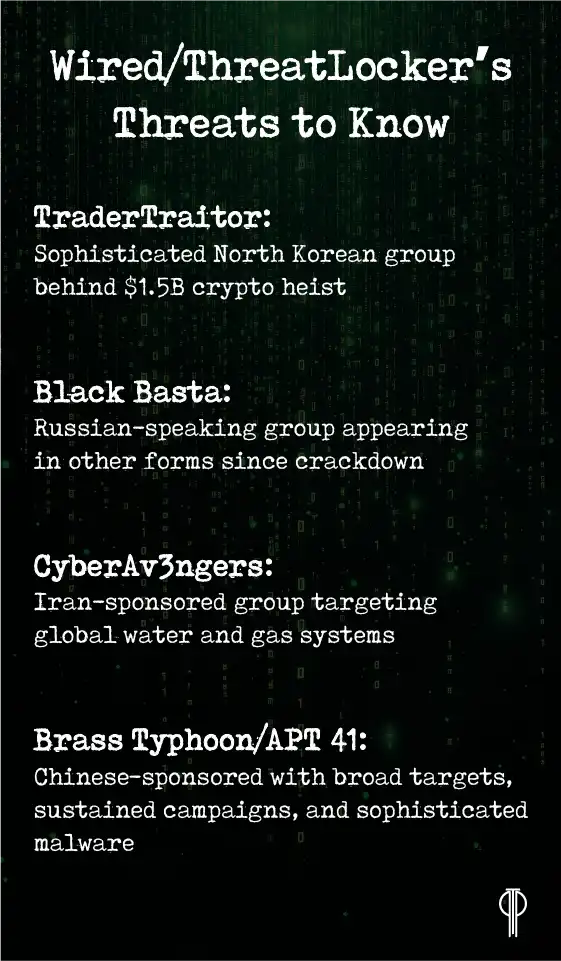 Global Cyber Threats: A Quick Look