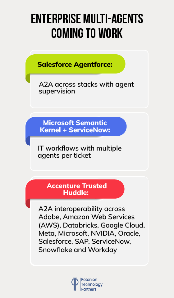AI Agents for Work