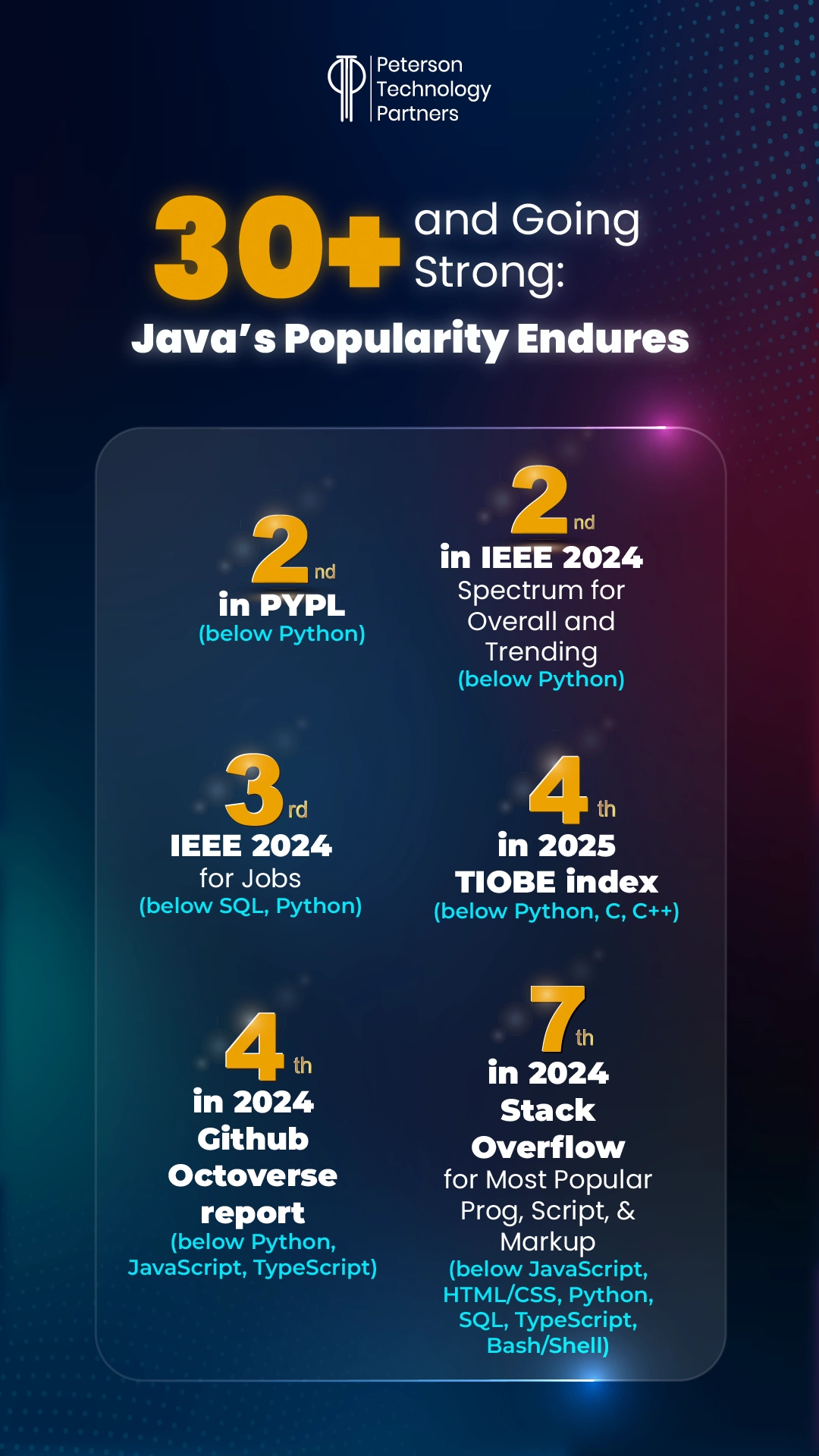 java developer