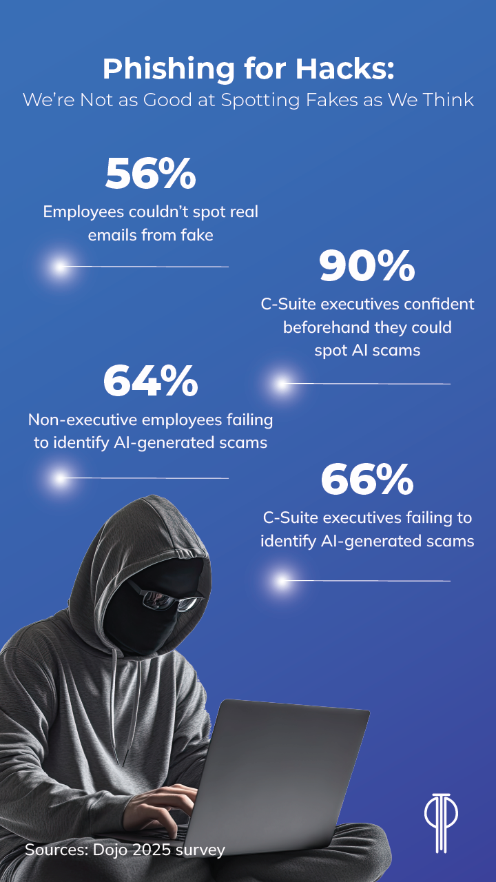 Phishing Scams 2025