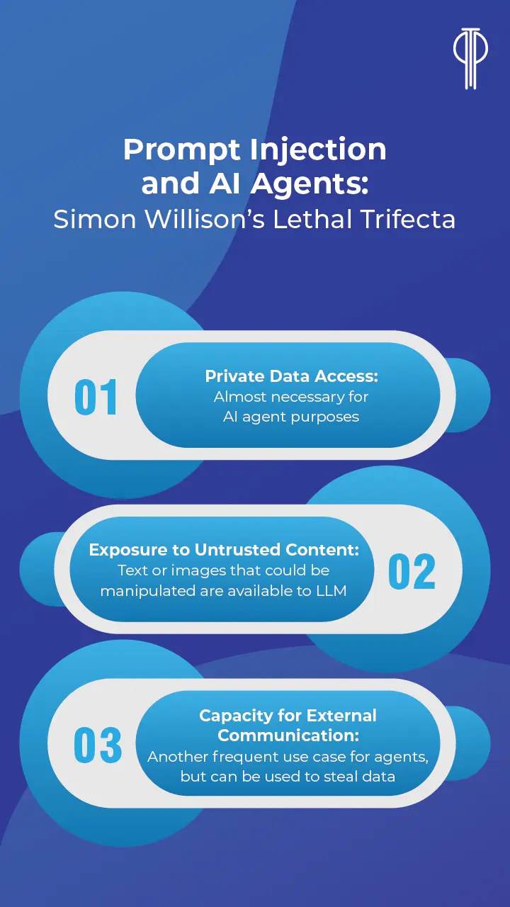AI agent security risks