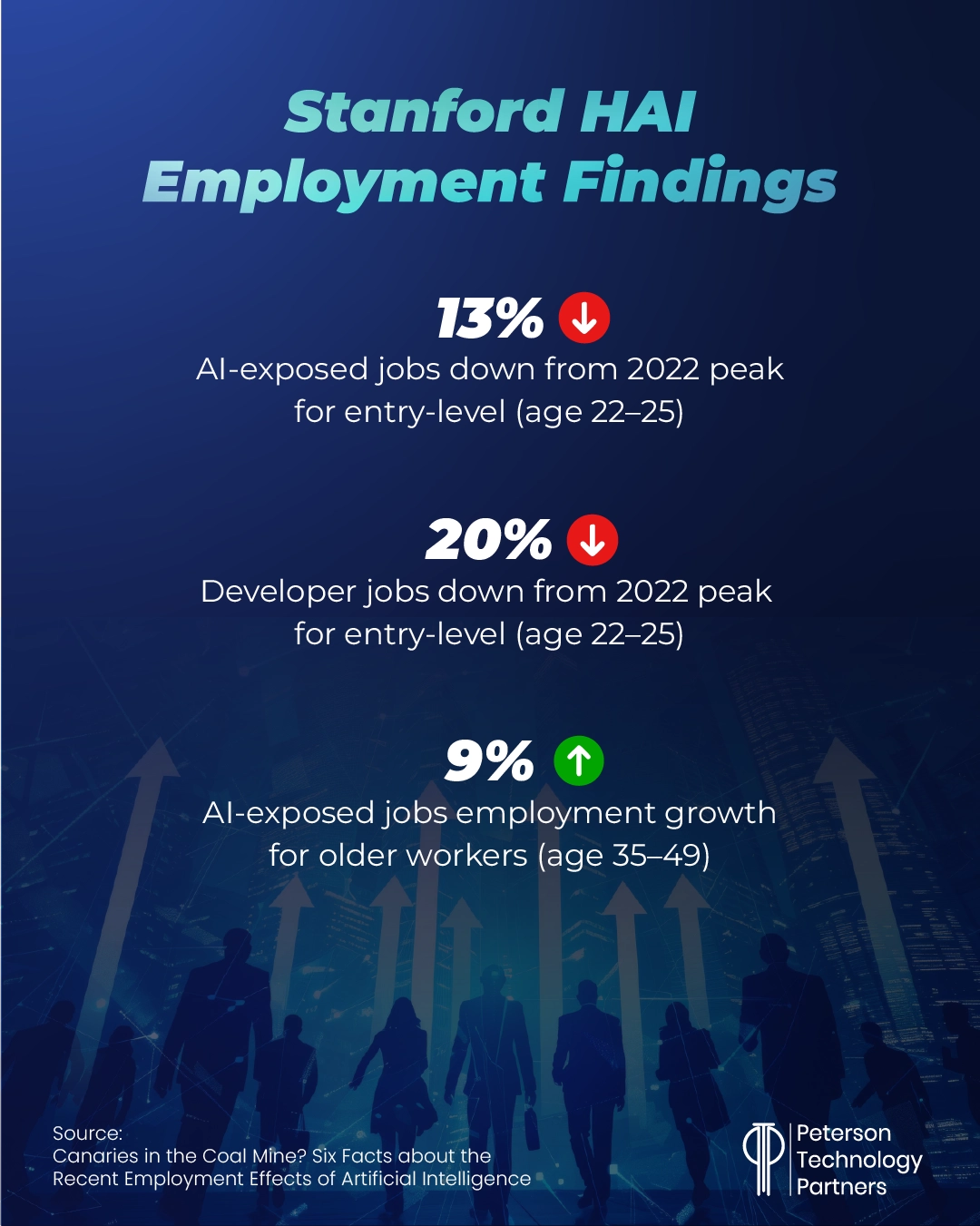 AI employment impact