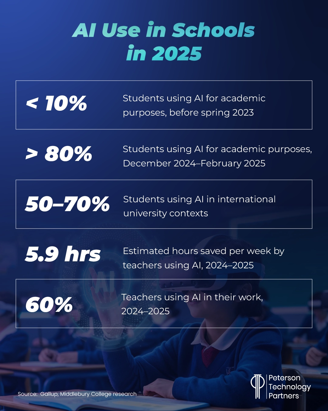 AI use in schools 2025