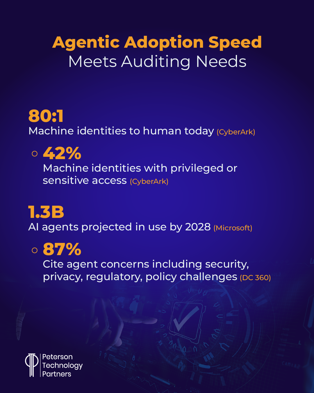 Agentic AI Adoption
