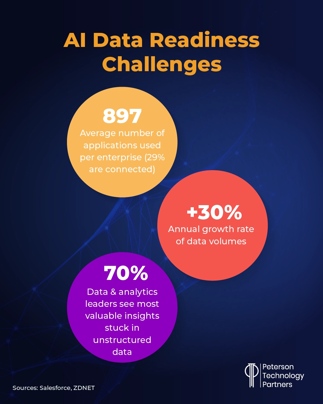 AI data readiness challenges