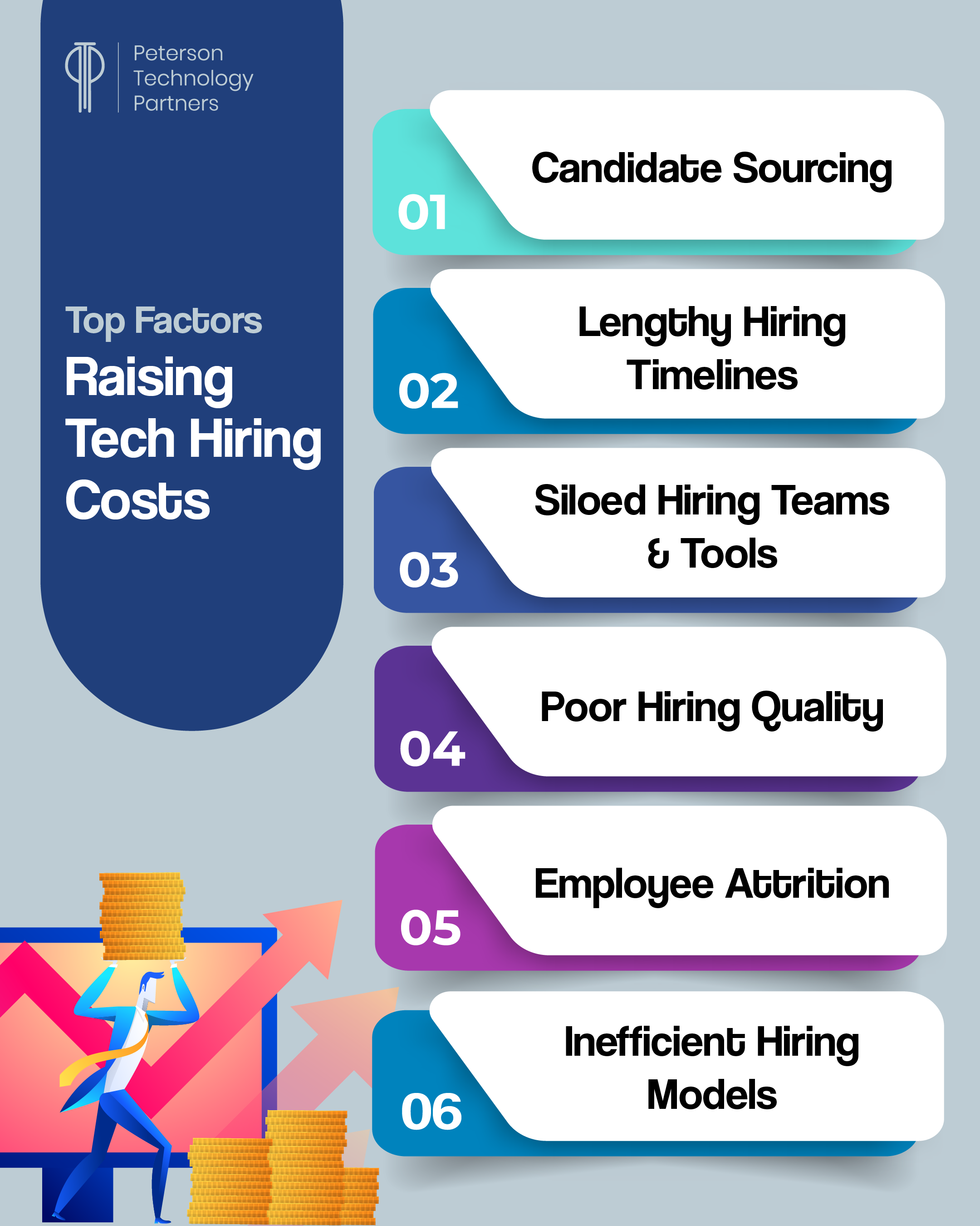 Factors raising tech hiring costs