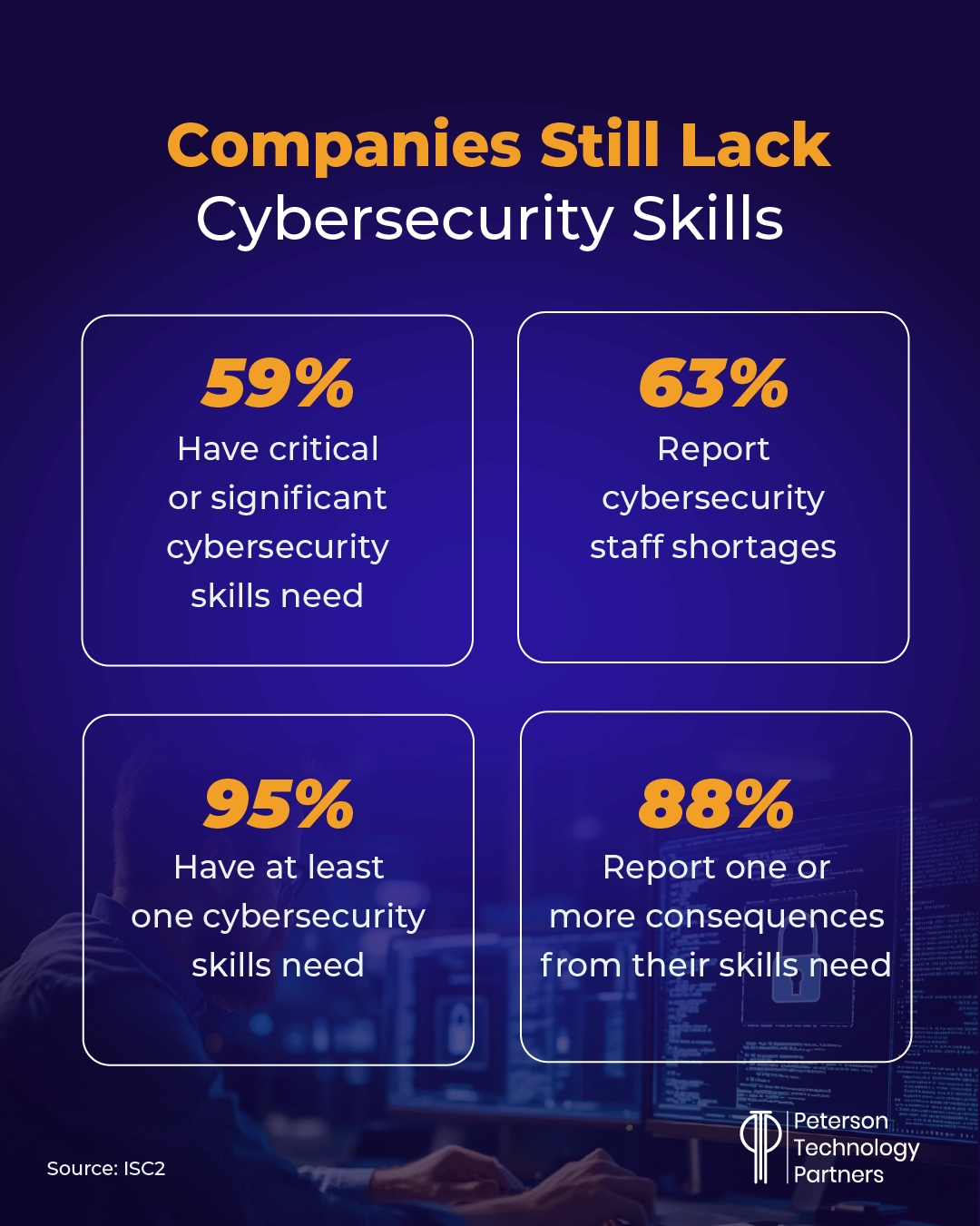 Cybersecurity skills gap