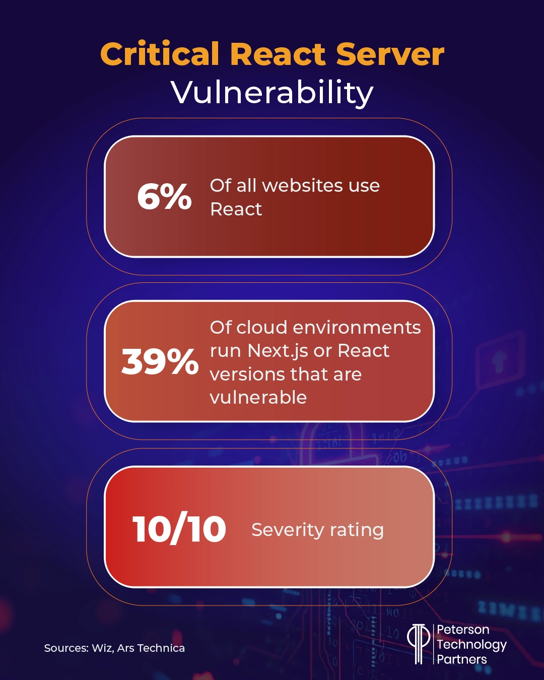 React server vulnerability