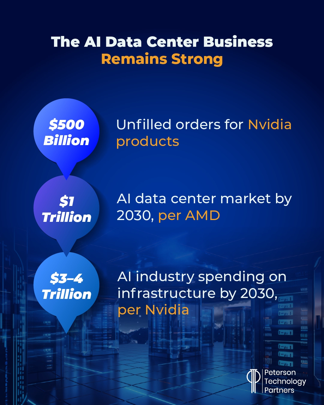 AI Data Center Market