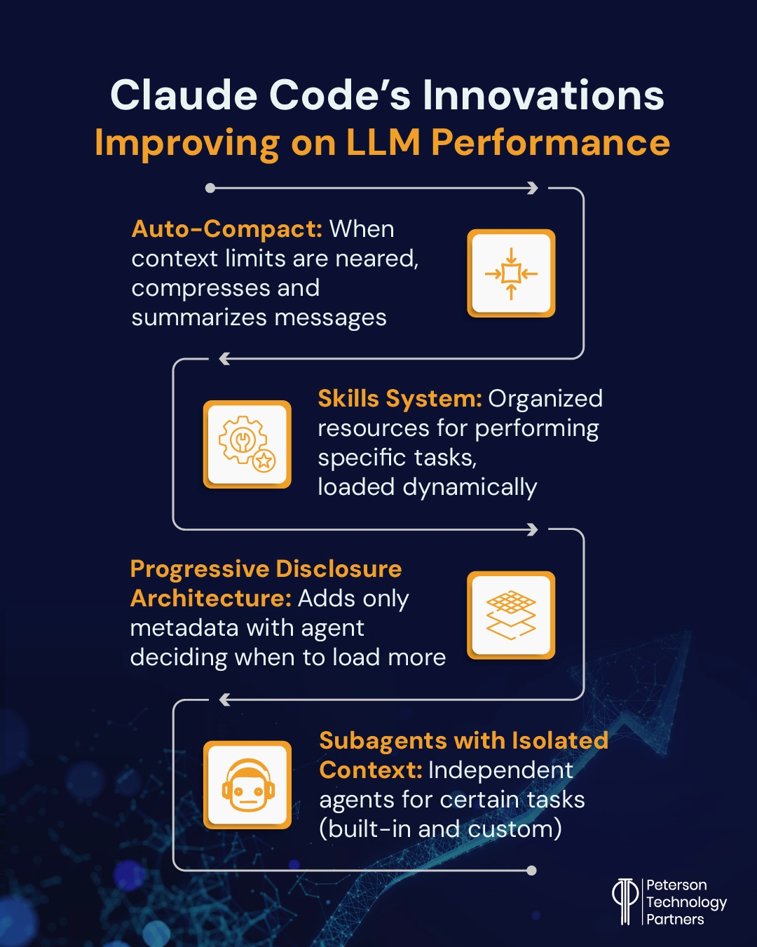 Claude Code's Innovations Improving on LLM Performance
