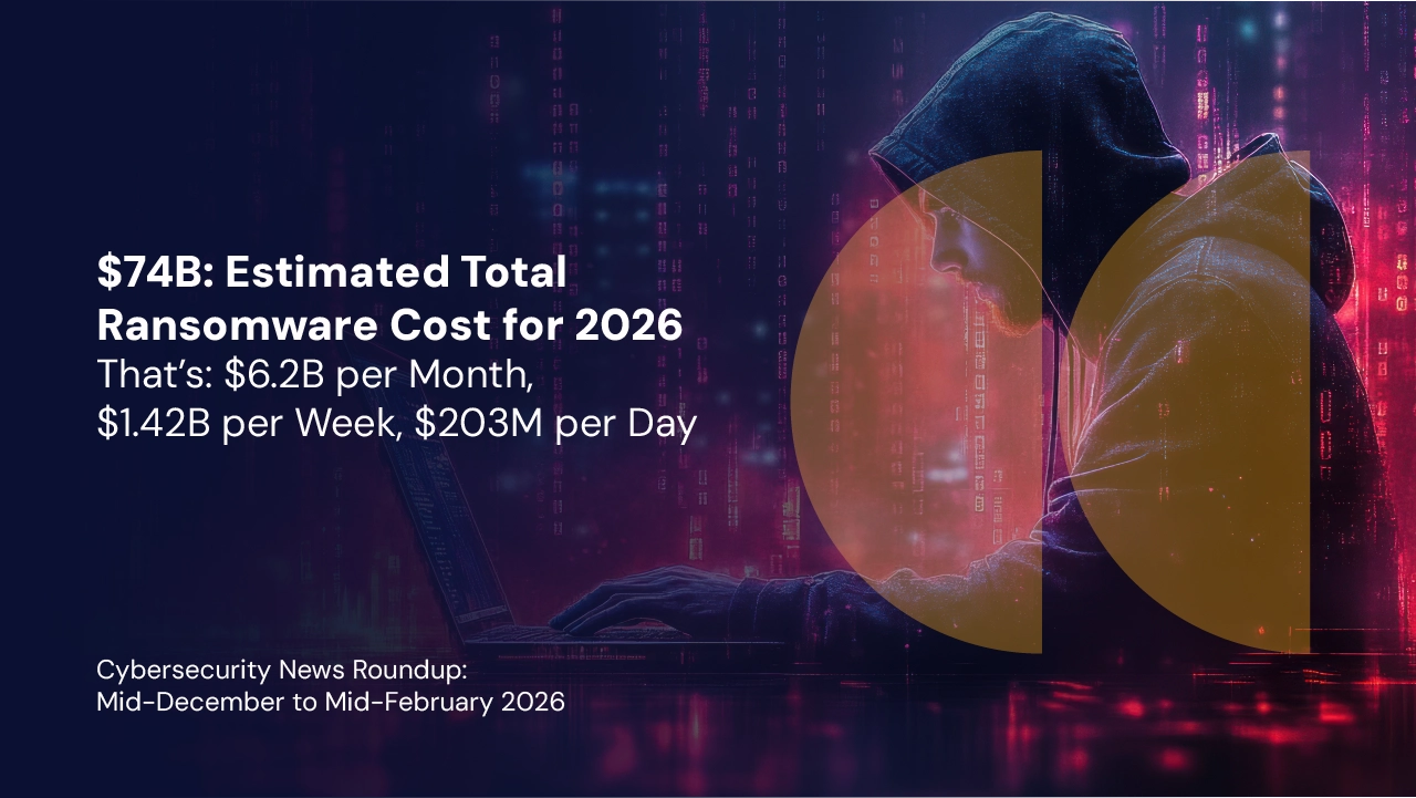 Stats showcasing rising ransomware costs and cybercrime trends.