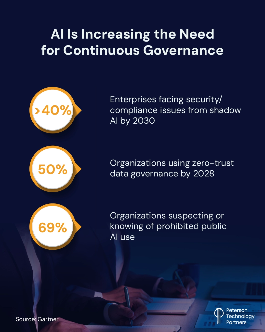 More and more organizations are recognizing the need for continuous compliance for AI systems. 