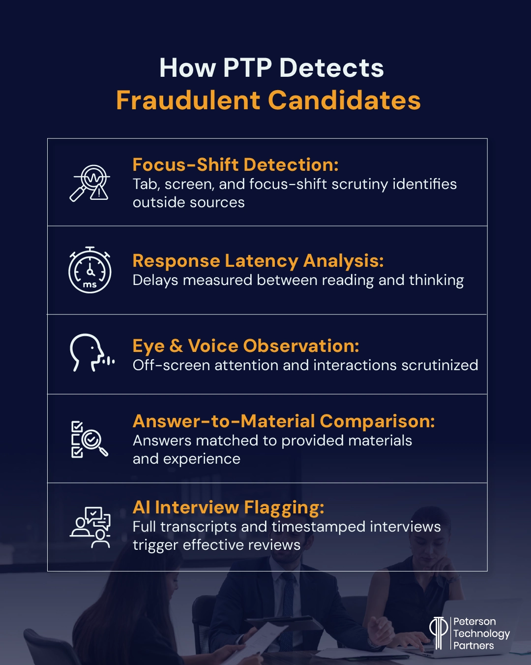We list techniques and tools to detect hiring fraud.