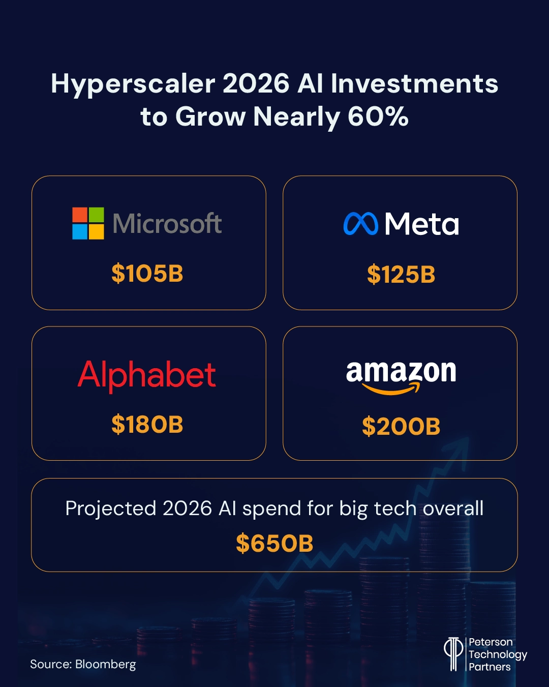 Massive investments by the hyperscalers headline February’s AI news.