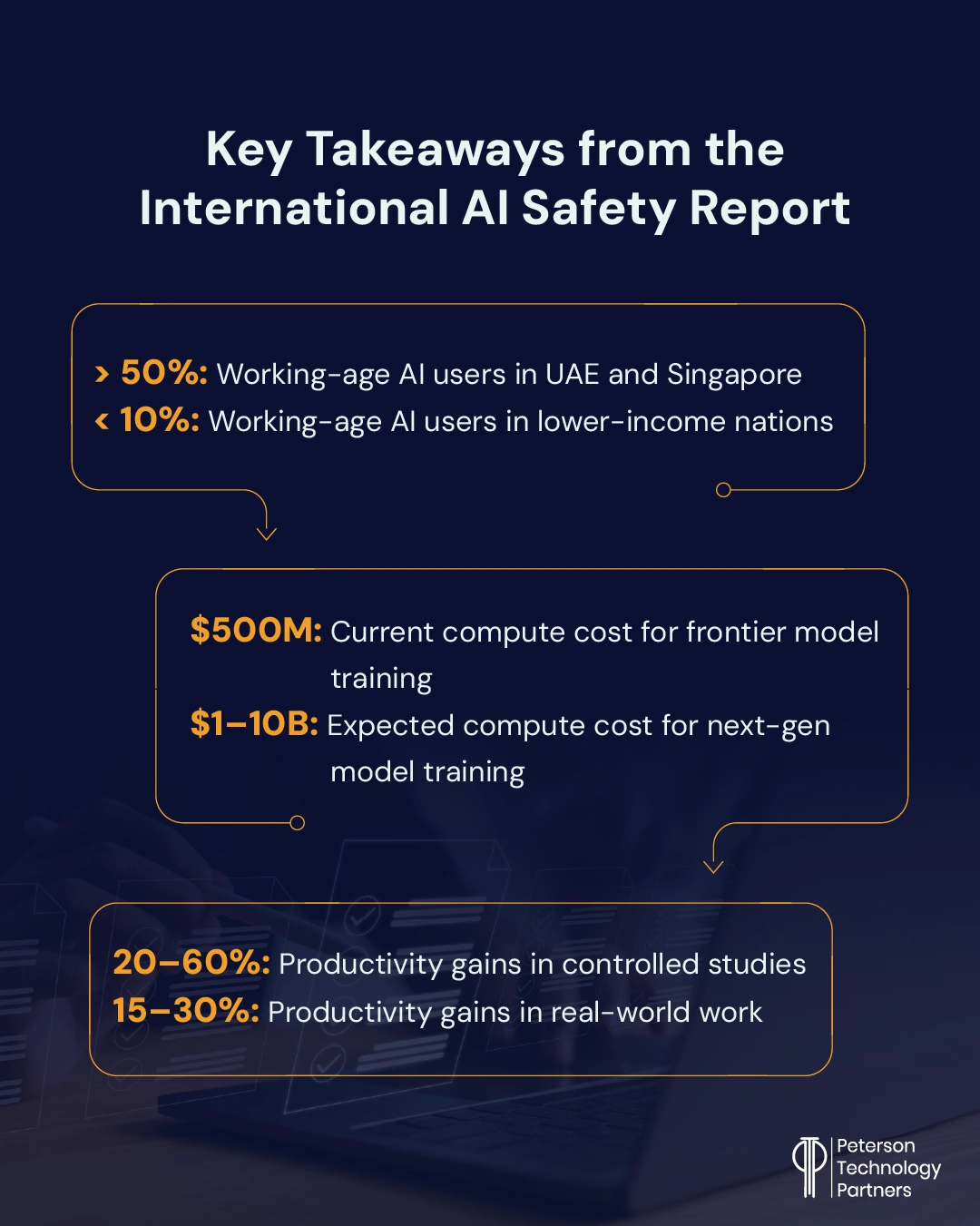 The International AI Safety Report outlines artificial intelligence trends for 2026, including uneven use, and rising training costs and productivity gains. 