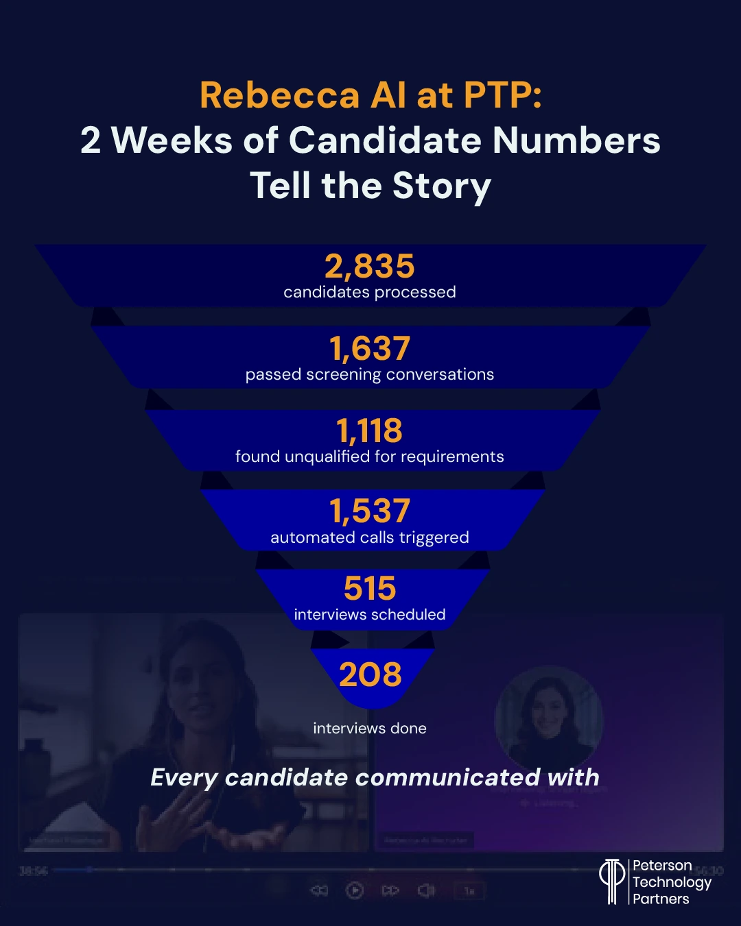 The numbers are stunning on PTP's resume screening automation.
