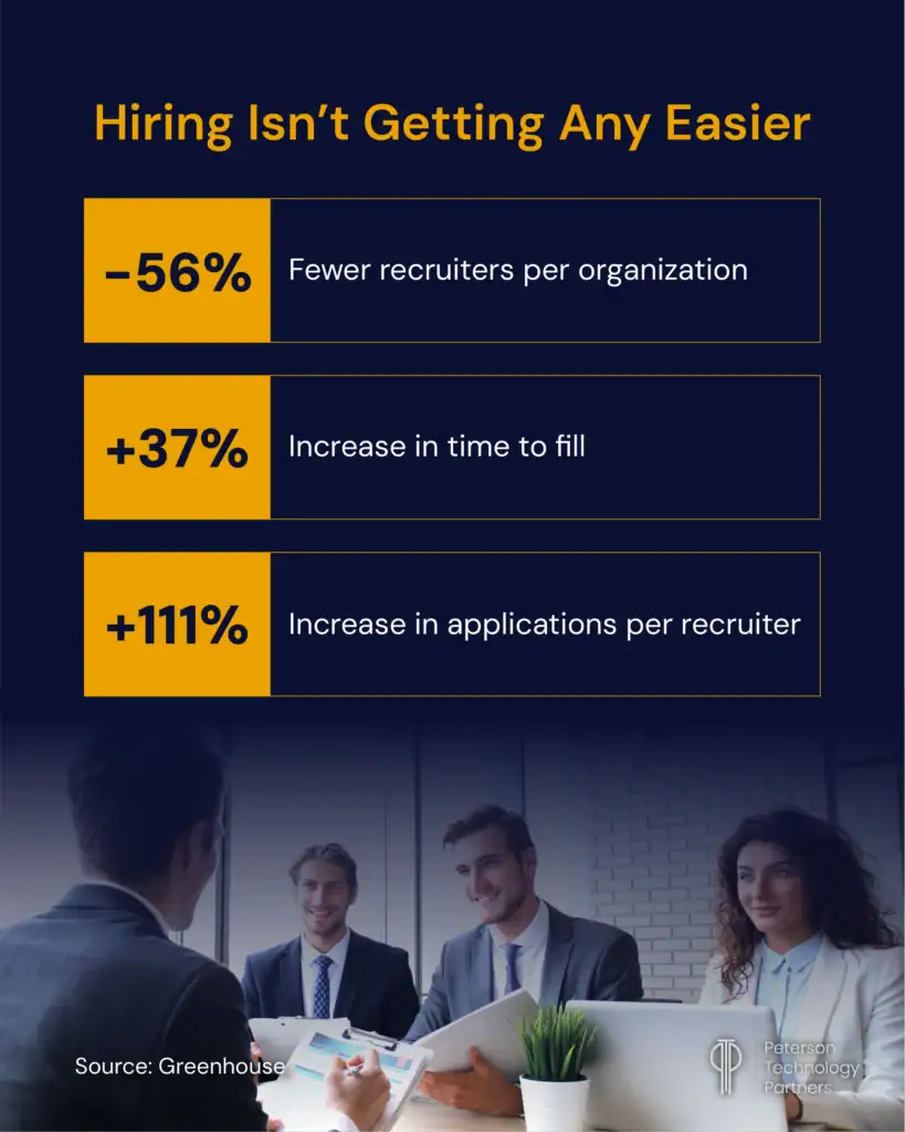 Numbers that show why MSP supplier performance is more critical than ever: fewer recruiters meet more applications. 