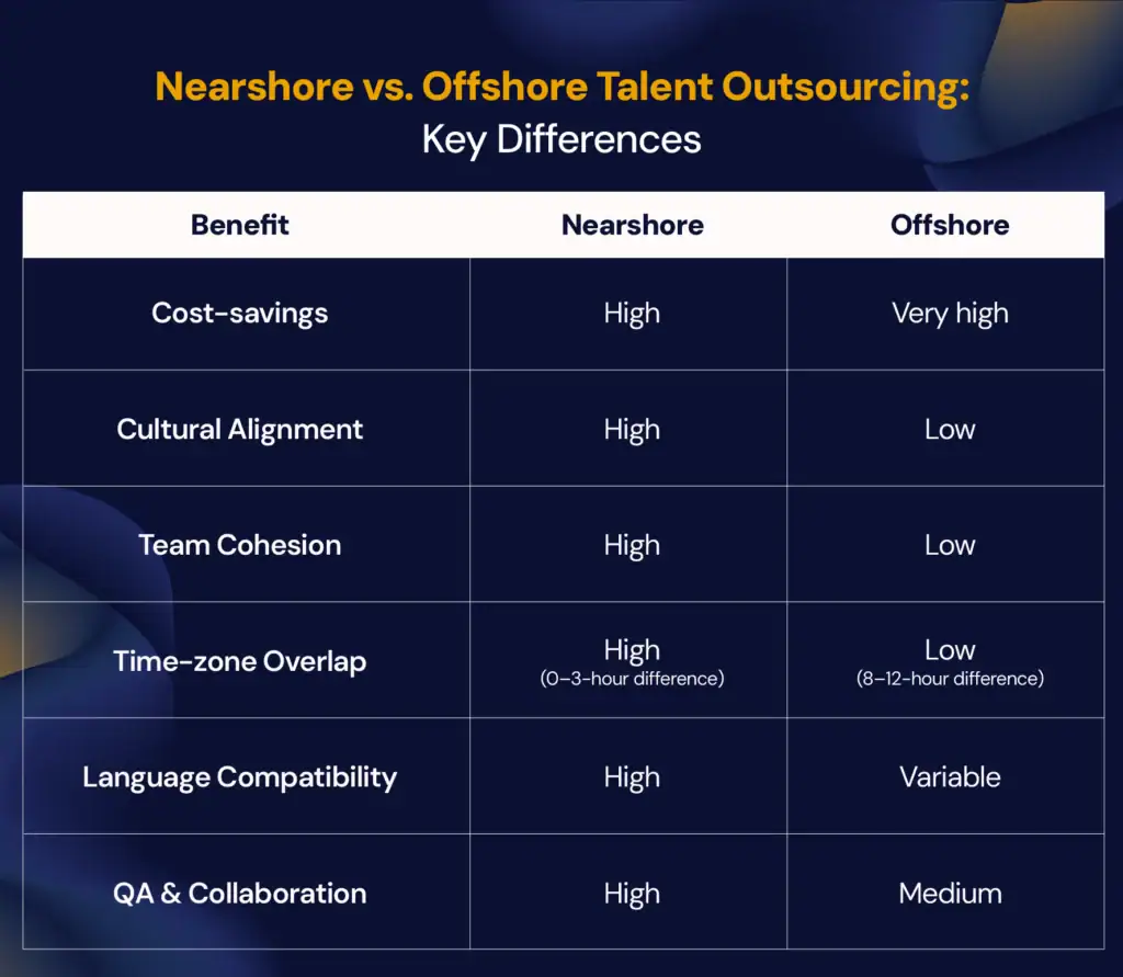 Nearshore vs. Offshore Talent Outsourcing: Key Differences 