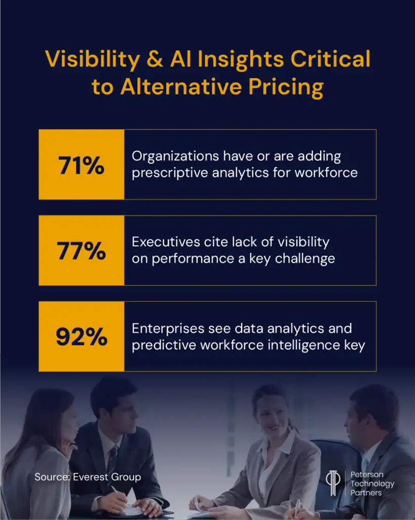 An effective results-driven pricing strategy requires more visibility.